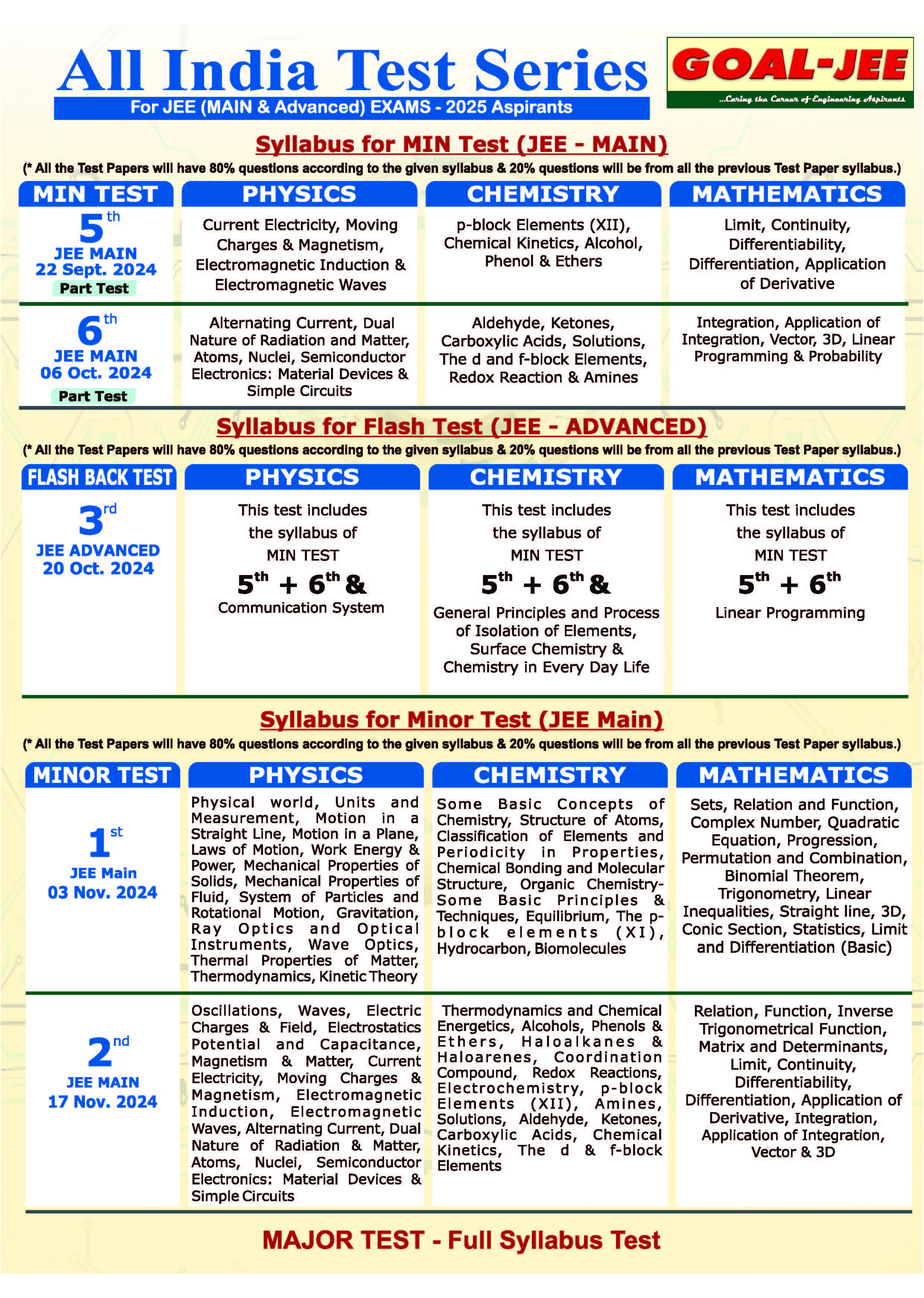 Test Series Programme